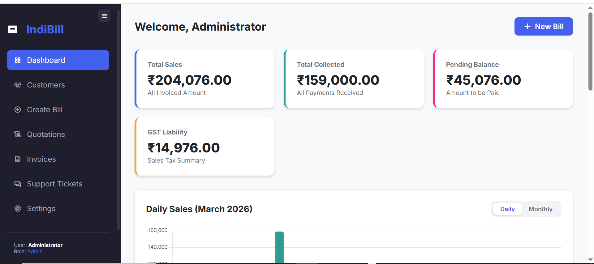 IndiBill Dashboard Preview